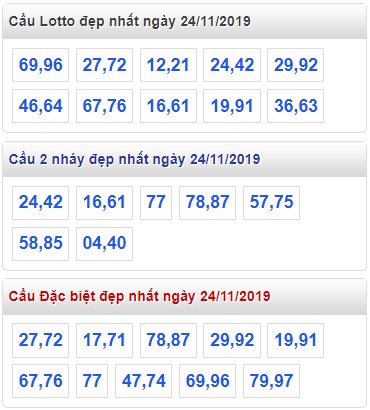 Soi cầu XSMB 24-11-2019 Win2888