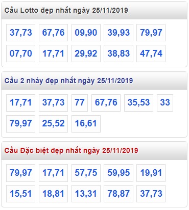 Soi cầu XSMB 25-11-2019 Win2888