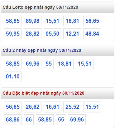 Soi cầu XSMB 30-11-2020 Win2888