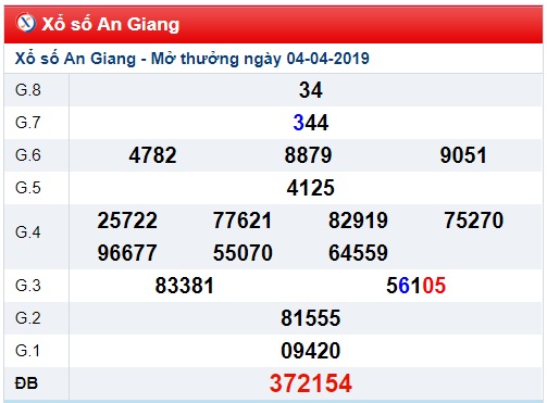 Soi cầu XSMN Win2888 11-4-2019 