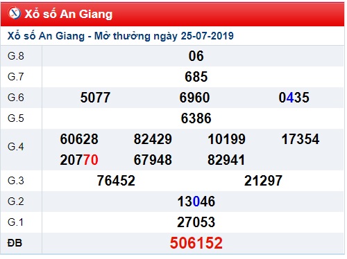 Soi cầu XSMN 1-8-2019 Win2888