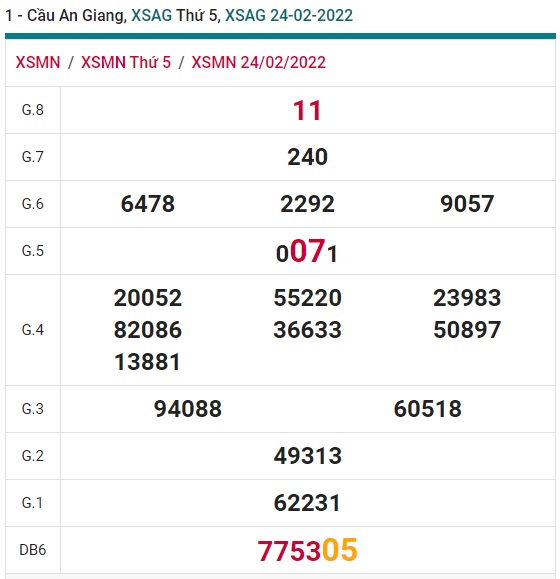 Soi cầu XSMN 03-3-2022 Win2888