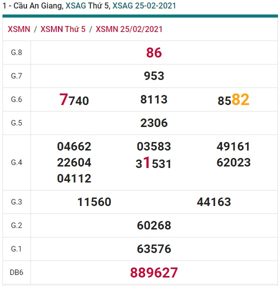 Soi cầu XSMN 4-3-2021 Win2888