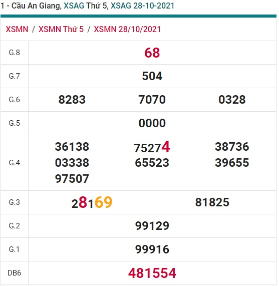 Soi cầu XSMN 4-11-2021 Win2888