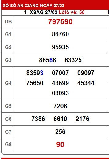 Soi cầu XSMN 06-03-2025 Win2888 Chốt số miền nam chuẩn xác thứ 5