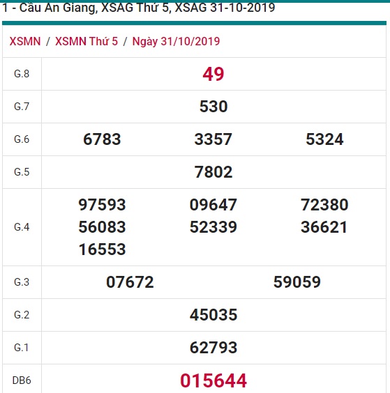 Soi cầu XSMN 7-11-2019 Win2888