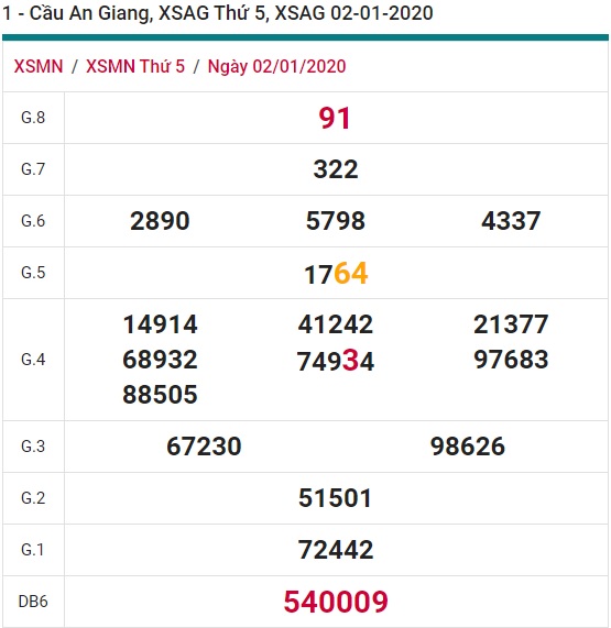 Soi cầu XSMN 9-1-2020 Win2888