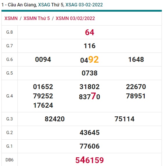 Soi cầu XSMN 10-2-2022 Win2888