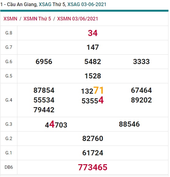 Soi cầu XSMN 10-6-2021 Win2888 