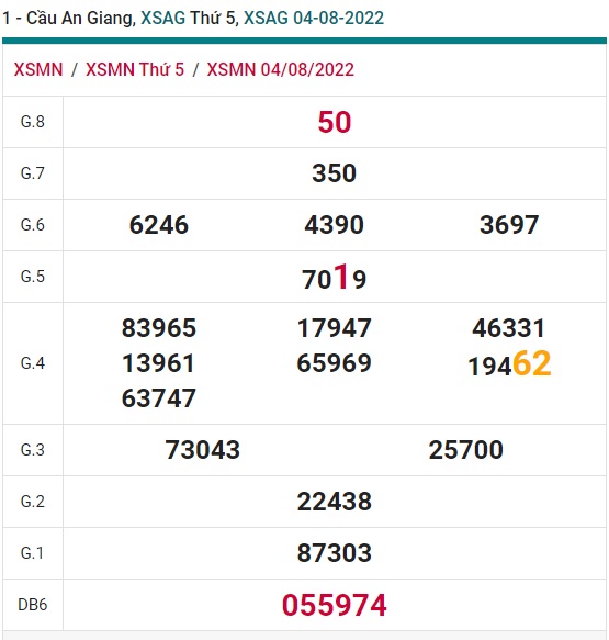 Soi cầu XSMN 11-08-2022 Win2888 Chốt số Dàn Đề Miền Nam thứ 5