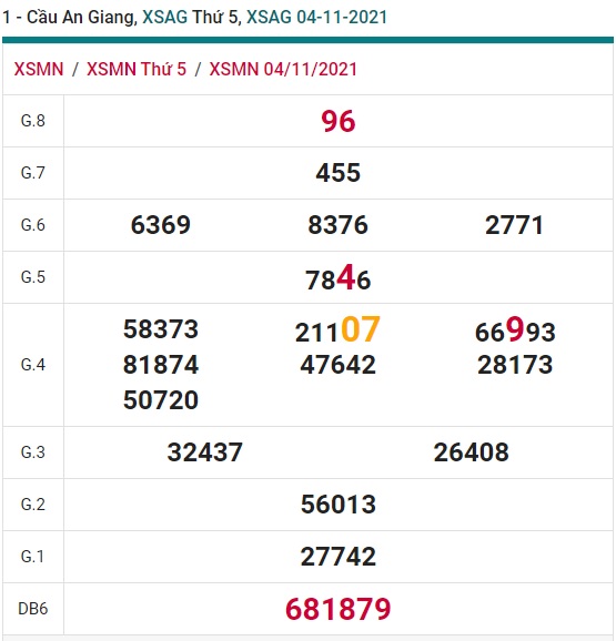 Soi cầu XSMN 11-11-2021 Win2888