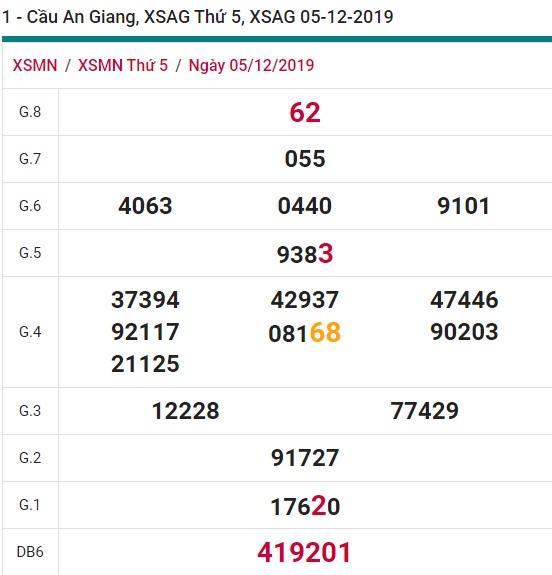 Soi cầu XSMN 12-12-2019 Win2888