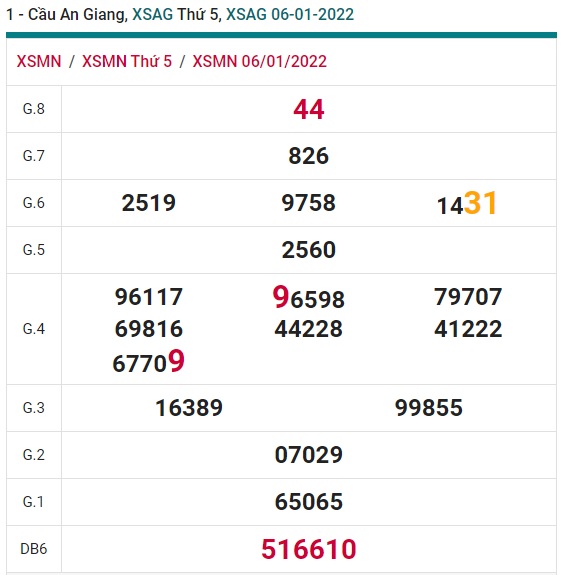 Soi cầu XSMN 13-1-2022 Win2888