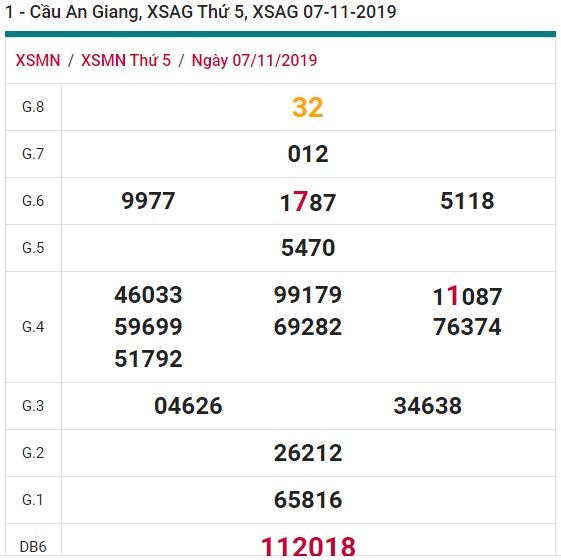 Soi cầu XSMN 14-11-2019 Win2888