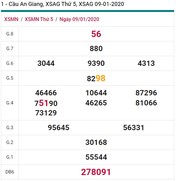 Soi cầu XSMN 16-1-2020 Win2888