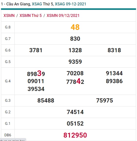 Soi cầu XSMN 16-12-2021 Win2888