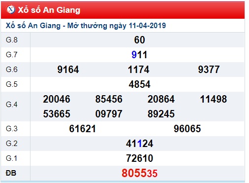 Soi cầu XSMN Win2888 18-4-2019