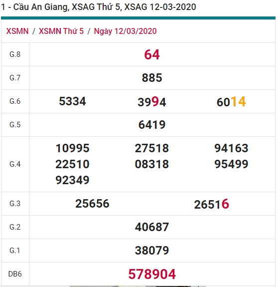 Soi cầu XSMN 19-3-2020 Win2888