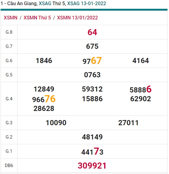 Soi cầu XSMN 20-1-2022 Win2888