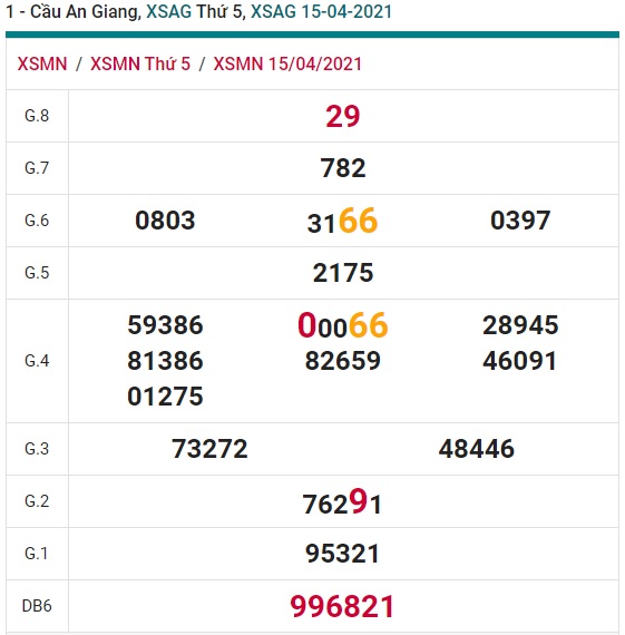 Soi cầu XSMN 22-4-2021 Win2888