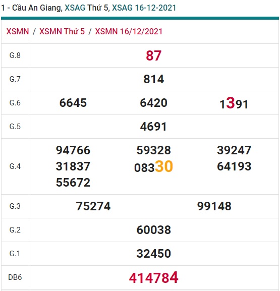 Soi cầu XSMN 23-12-2021 Win2888