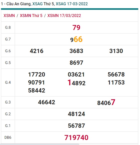 Soi cầu XSMN 24-3-2022 Win2888