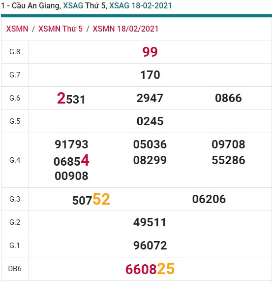 Soi cầu XSMN 25-2-2021 Win2888