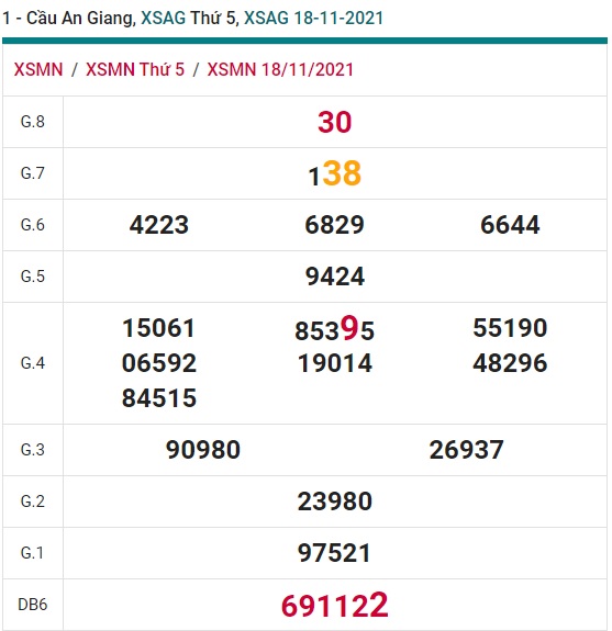 Soi cầu XSMN 25-11-2021 Win2888