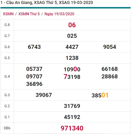 Soi cầu XSMN 26-3-2020 Win2888