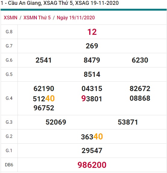 Soi cầu XSMN 26-11-2020 Win2888