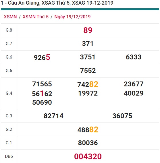 Soi cầu XSMN 26-12-2019 Win2888