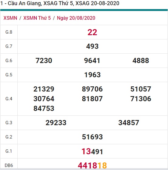 Soi cầu XSMN 27-8-2020 Win2888