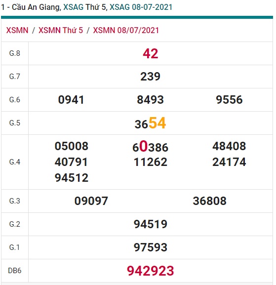 Soi cầu XSMN 28-10-2021 Win2888