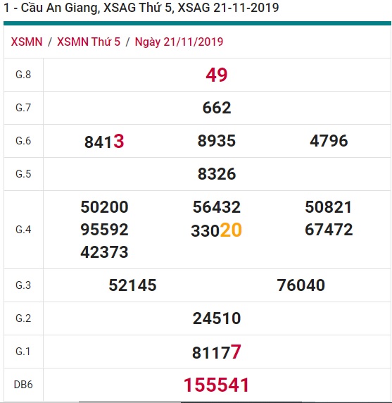 Soi cầu XSMN 28-11-2019 Win2888