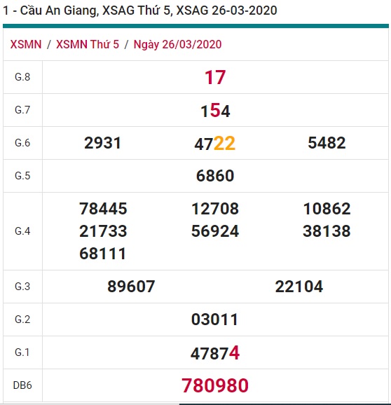 Soi cầu XSMN 30-04-2020 Win2888