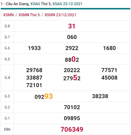 Soi cầu XSMN 30-12-2021 Win2888