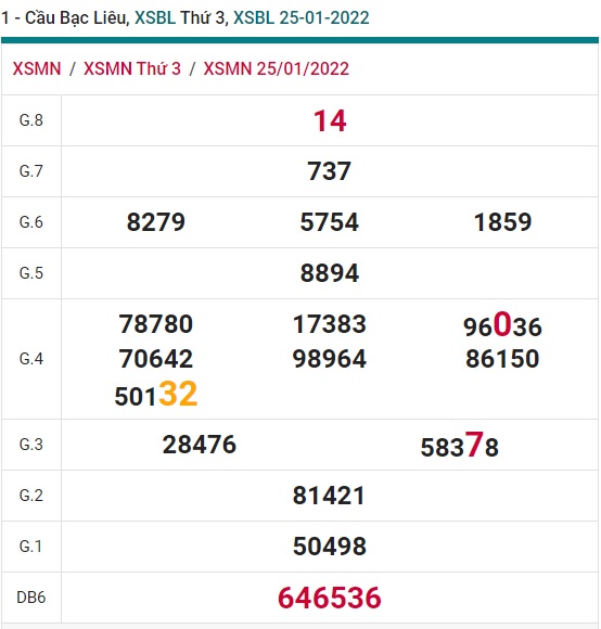 Soi cầu XSMN 01-2-2022 Win2888