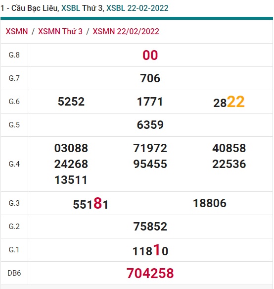 Soi cầu XSMN 01-3-2022 Win2888