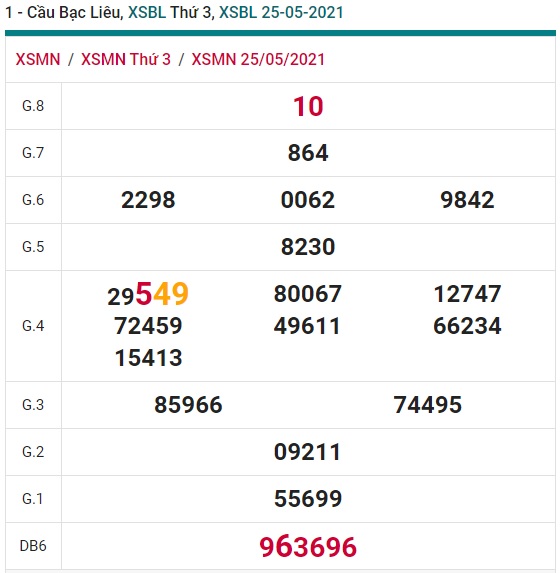 Soi cầu XSMN 1-6-2021 Win2888