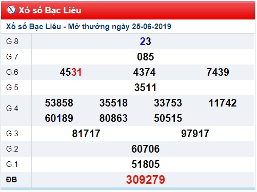 Soi cầu XSMN 2-7-2019 Win2888 