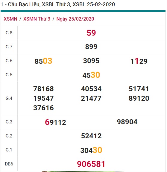 Soi cầu XSMN 3-3-2020 Win2888