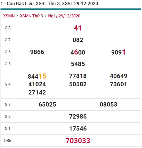 Soi cầu XSMN 5-1-2021 Win2888