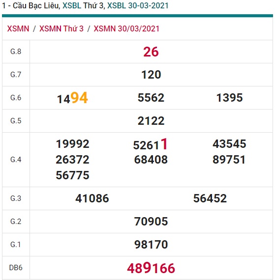 Soi cầu XSMN 6-4-2021 Win2888