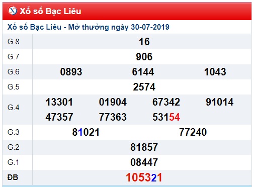 Soi cầu XSMN 6-8-2019 Win2888