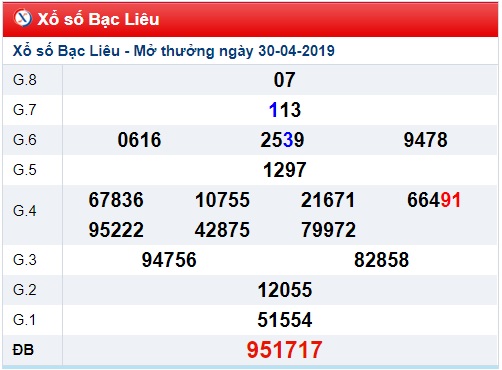 Soi cầu XSMN 7-5-2019 Win2888