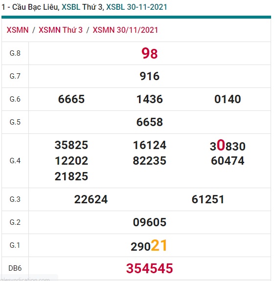 Soi cầu XSMN 7-12-2021 Win2888