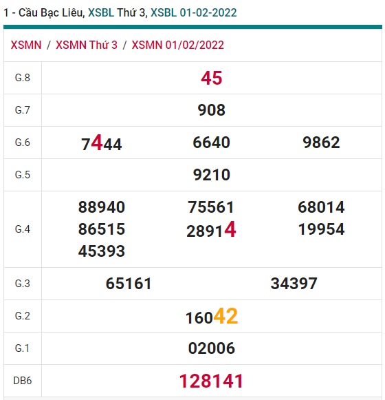 Soi cầu XSMN 08-2-2022 Win2888