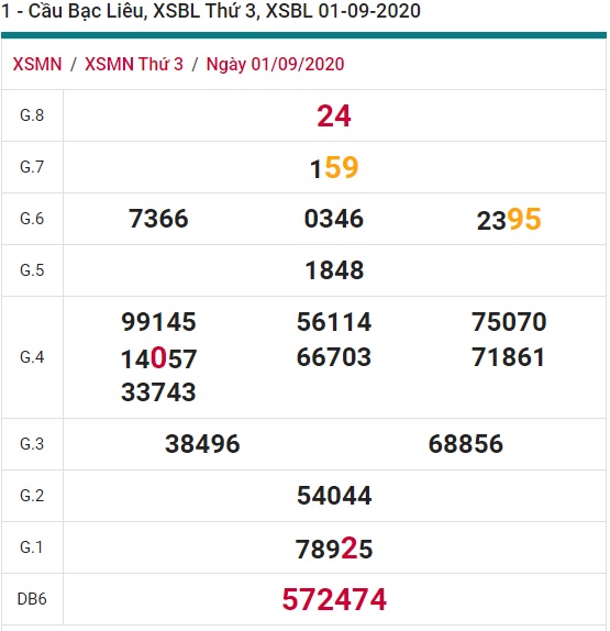 Soi cầu XSMN 8-9-2020 Win2888