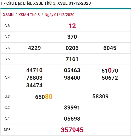 Soi cầu XSMN 8-12-2020 Win2888