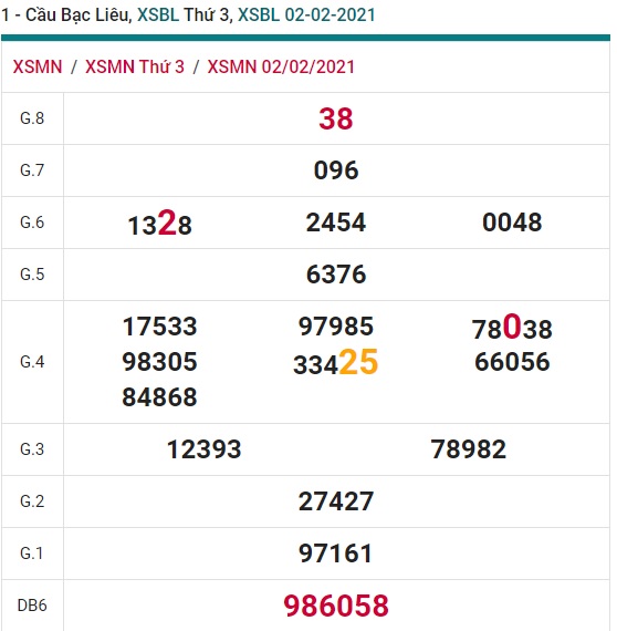 Soi cầu XSMN 9-2-2021 Win2888